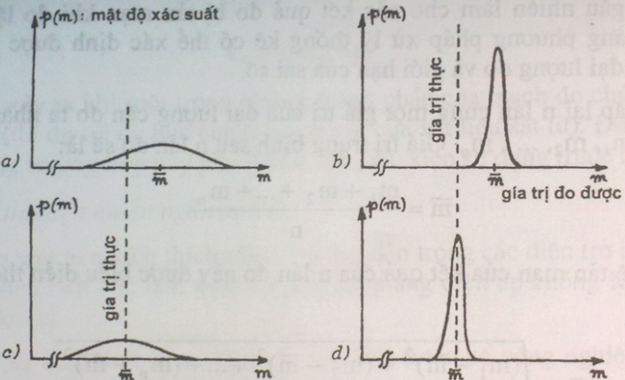 기기 교정의 측정 오류 – 3D Vina