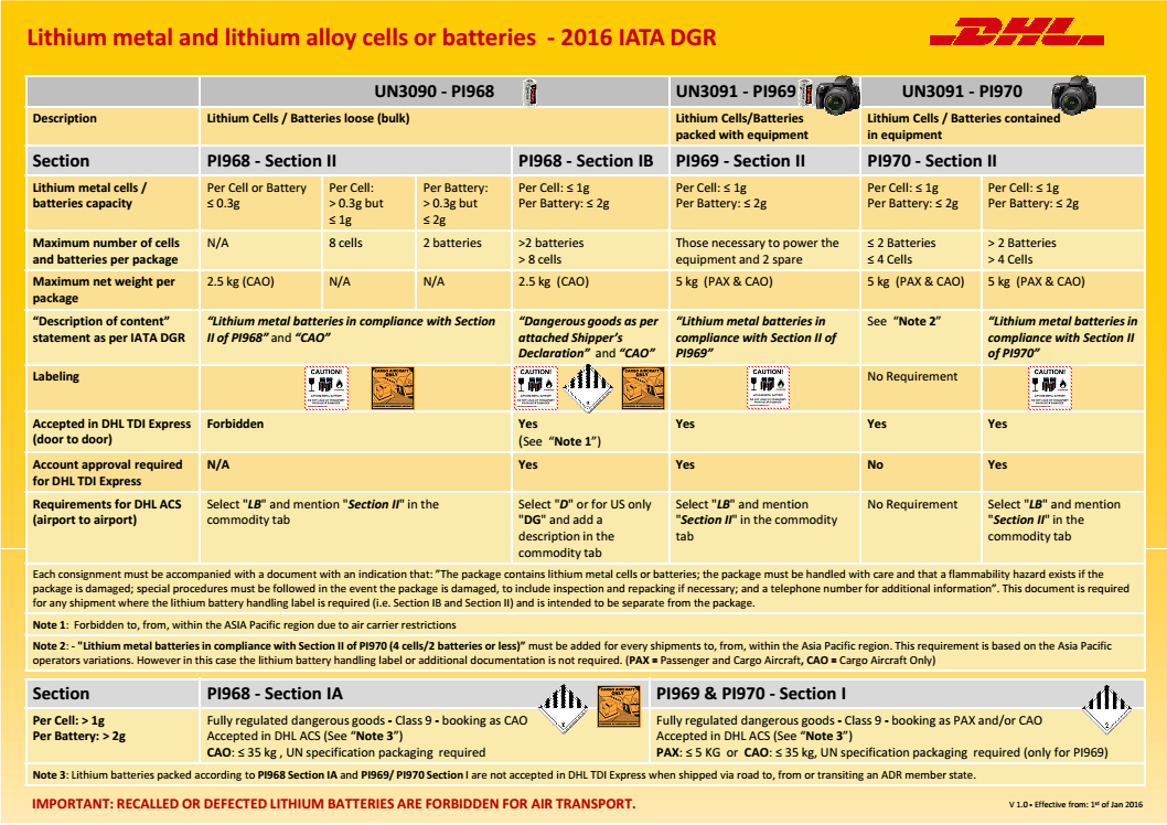 Nhập thiết bị với hoặc có chứa pin Lithium