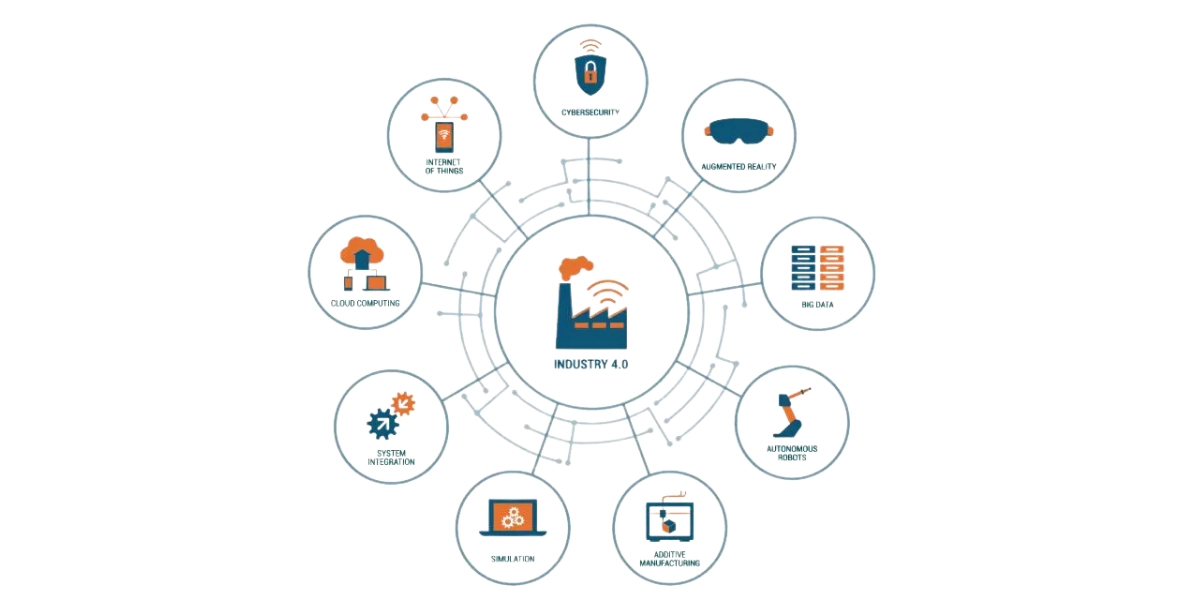 Sản xuất thông minh và công nghiệp thông minh trong bối cảnh hiện nay
